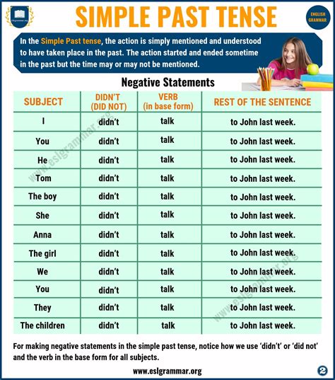 simple past of see.